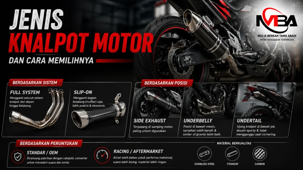 Jenis knalpot motor dengan tampilan clean yang menunjukkan perbedaan standar dan racing