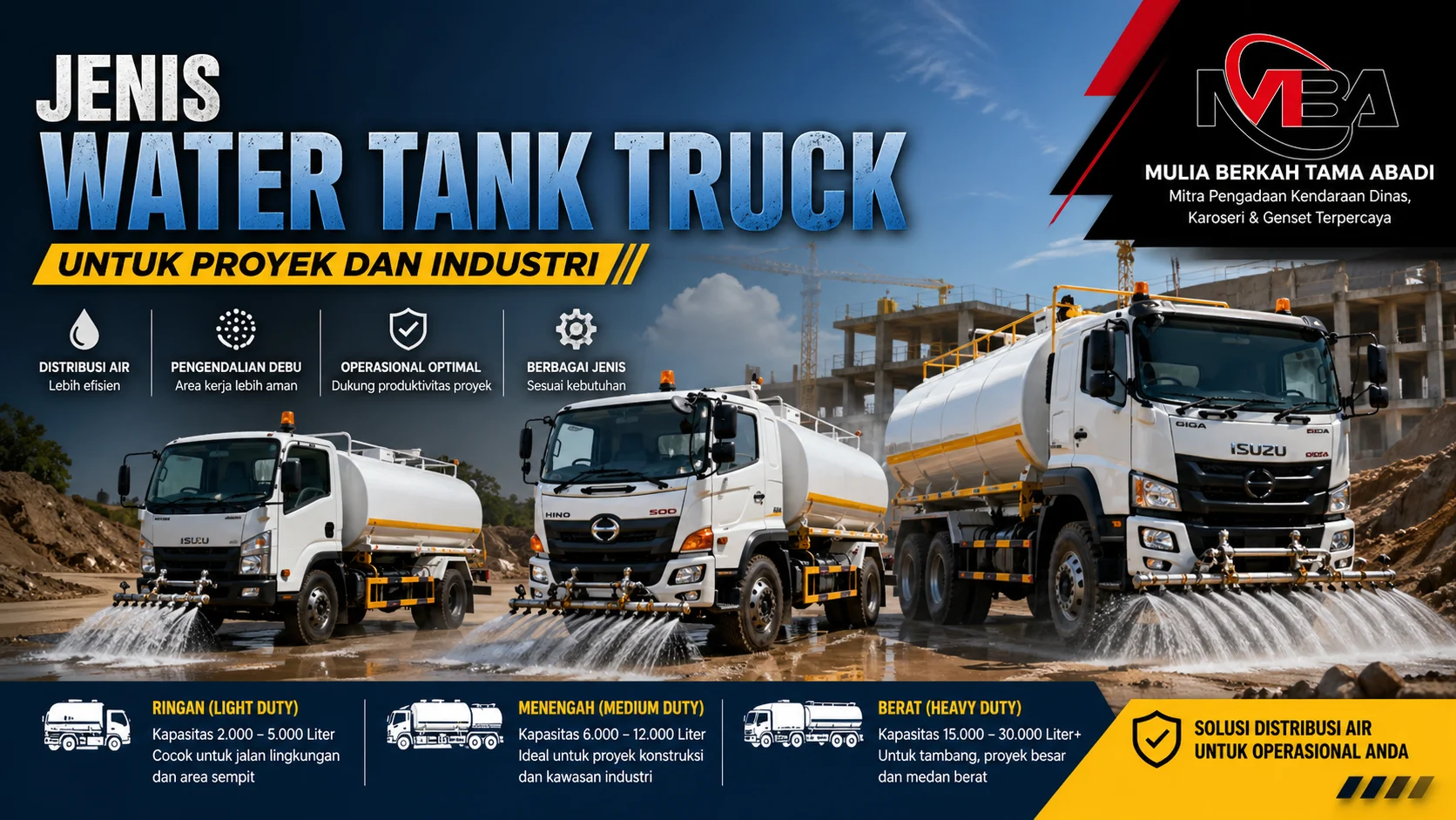 Jenis mobil water tank truck untuk proyek konstruksi dan industri