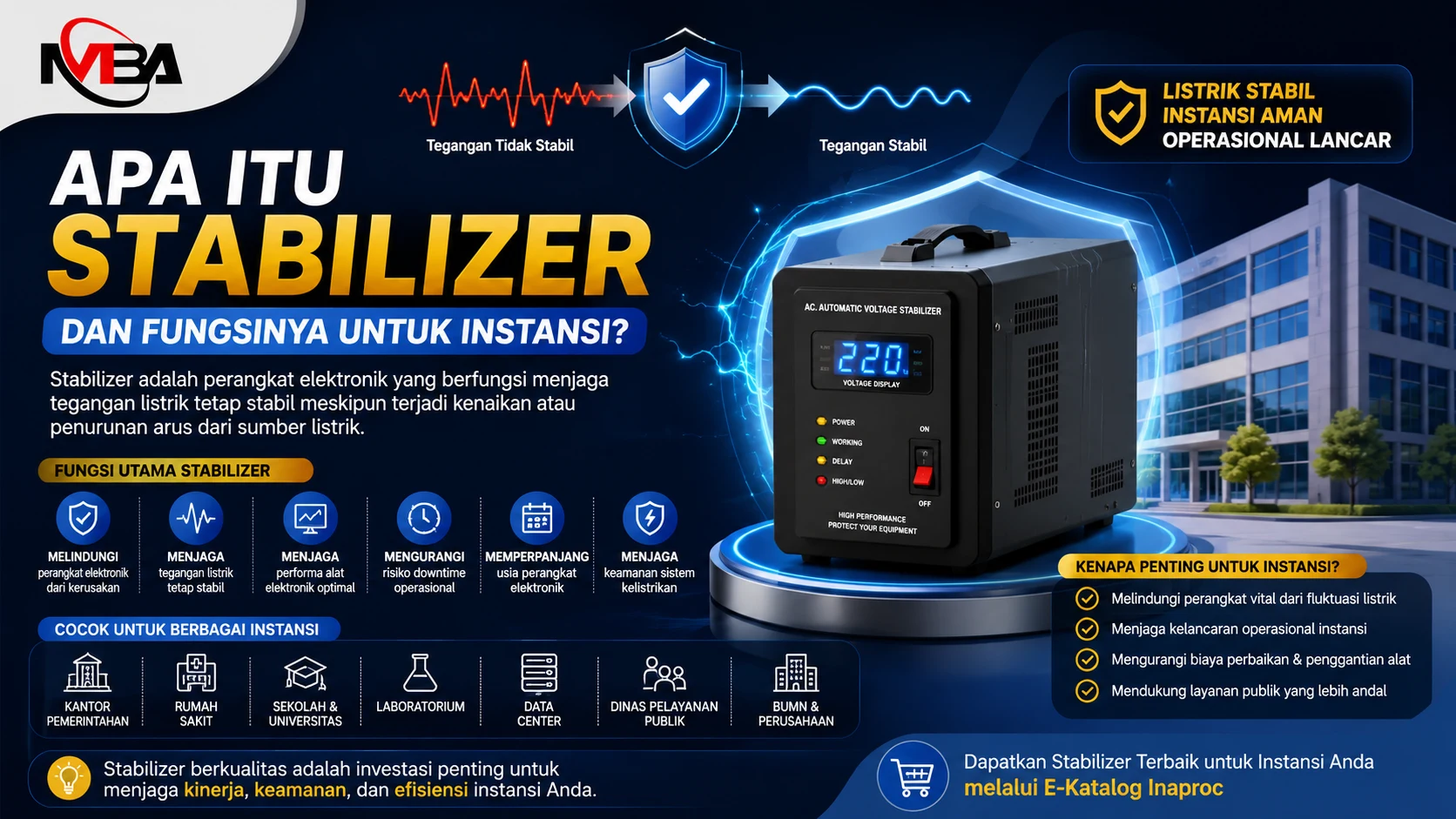 Banner edukasi tentang stabilizer untuk instansi dengan ilustrasi perangkat stabilizer modern, aliran tegangan listrik stabil, dan ikon perlindungan perangkat elektronik kantor.