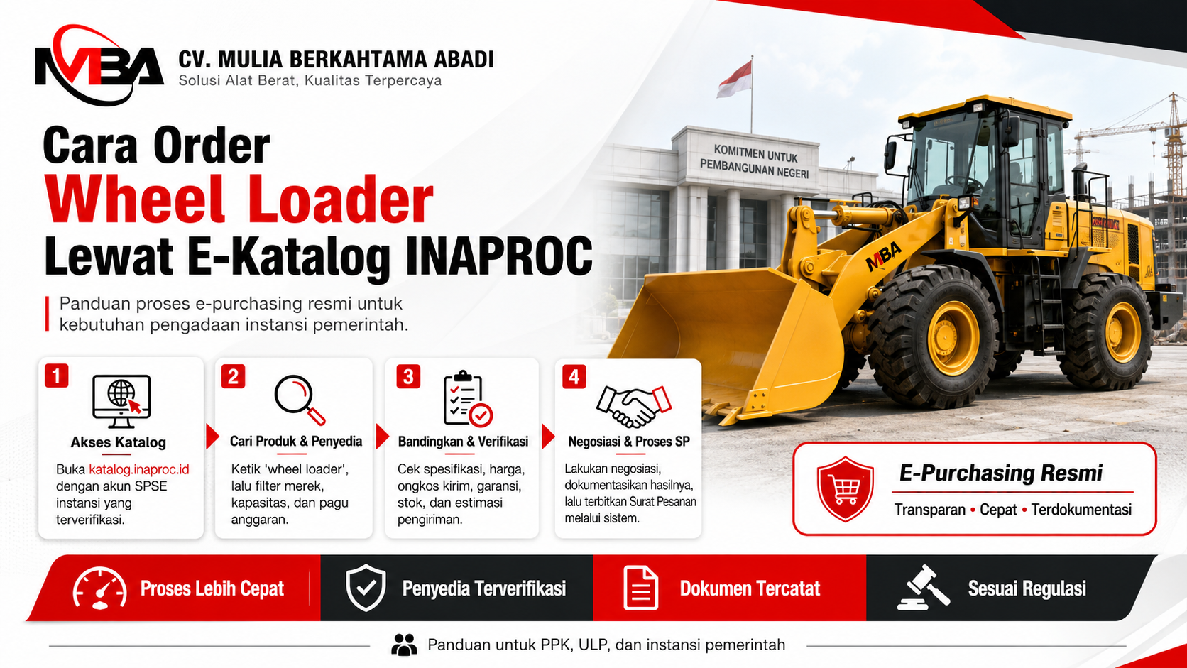 Gambar cara order wheel loader lewat E-Katalog INAPROC, menampilkan alur akses katalog, cari produk, bandingkan spesifikasi, hingga negosiasi dan proses surat pesanan.