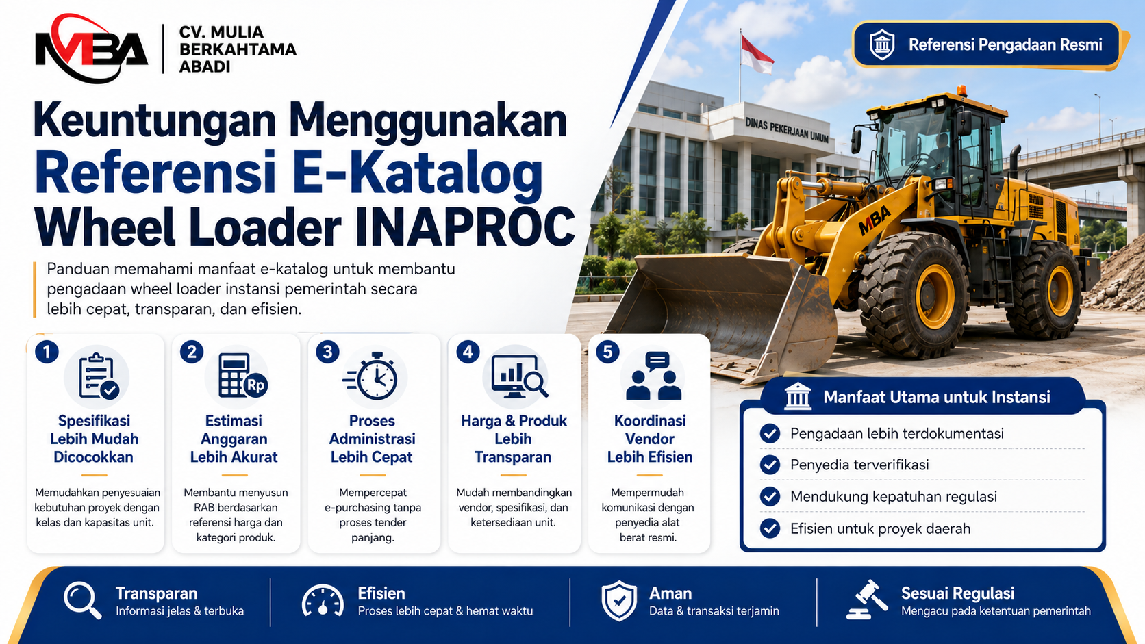 Visual keuntungan menggunakan referensi E-Katalog Wheel Loader INAPROC, menampilkan manfaat transparansi harga, estimasi anggaran, proses administrasi cepat, dan koordinasi vendor.