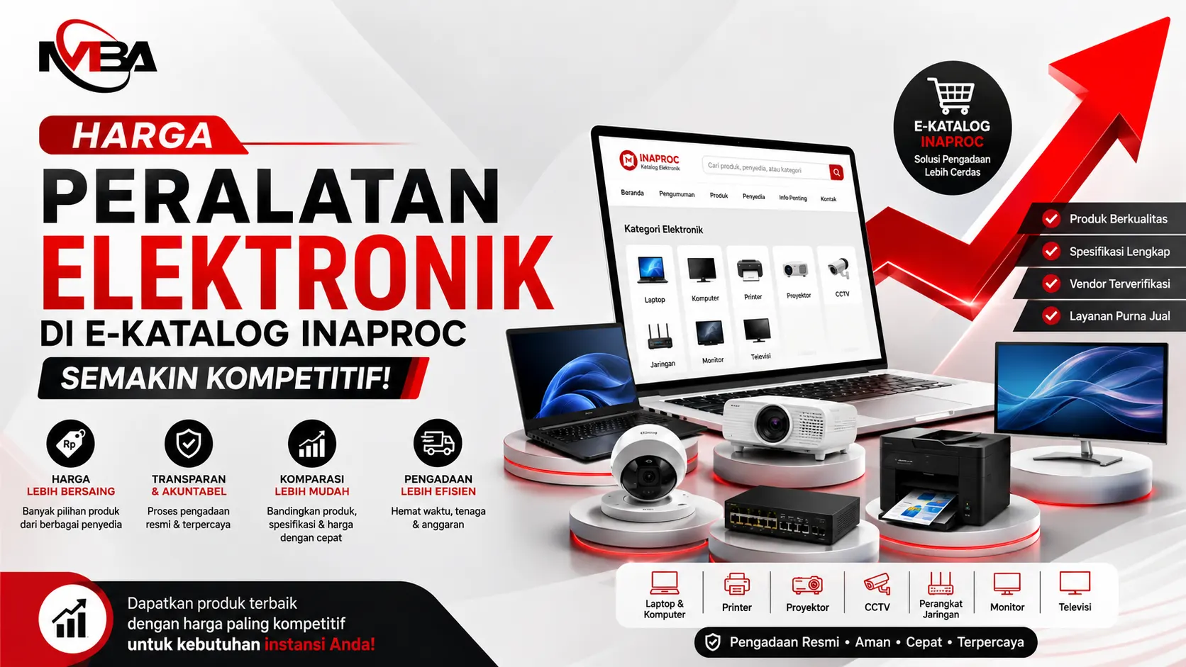 Banner pengadaan peralatan elektronik di E-Katalog Inaproc dengan tampilan laptop, printer, CCTV, monitor, dan perangkat jaringan yang menampilkan harga elektronik semakin kompetitif untuk kebutuhan instansi.