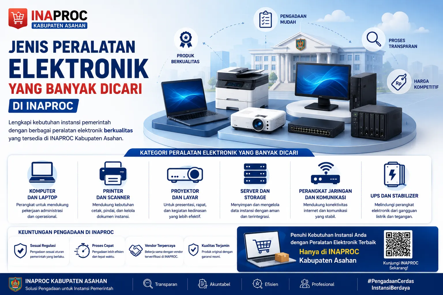 Banner jenis peralatan elektronik yang banyak dicari di INAPROC dengan ilustrasi laptop, printer, proyektor, server, dan perangkat jaringan untuk mendukung kebutuhan operasional instansi pemerintah.
