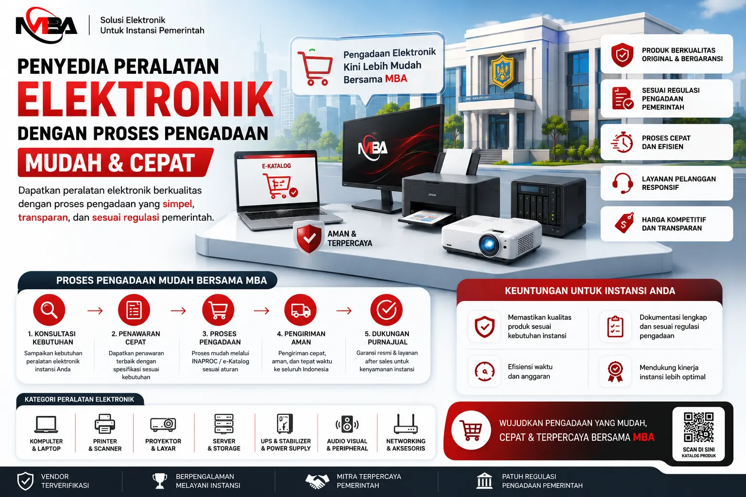 Banner penyedia peralatan elektronik untuk solusi pengadaan tahun anggaran 2026 dengan ilustrasi laptop, printer, server, proyektor, dan sistem pengadaan digital untuk mendukung kebutuhan instansi pemerintah.