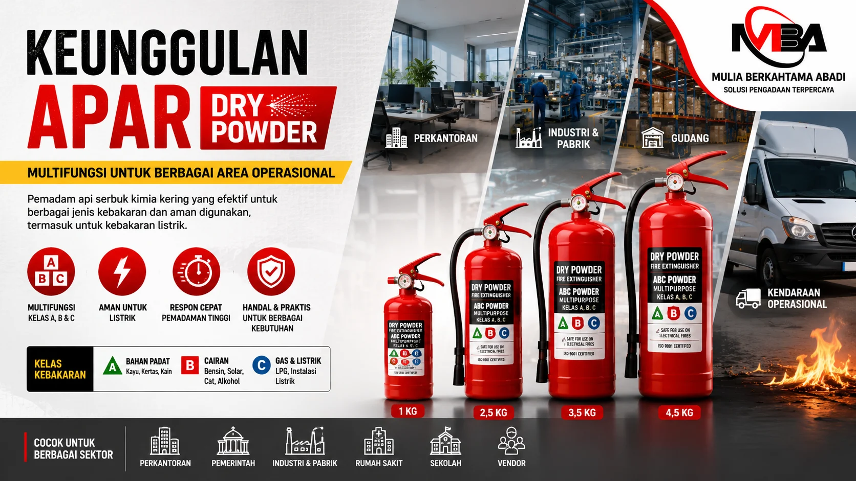 Keunggulan APAR Dry Powder untuk Berbagai Area