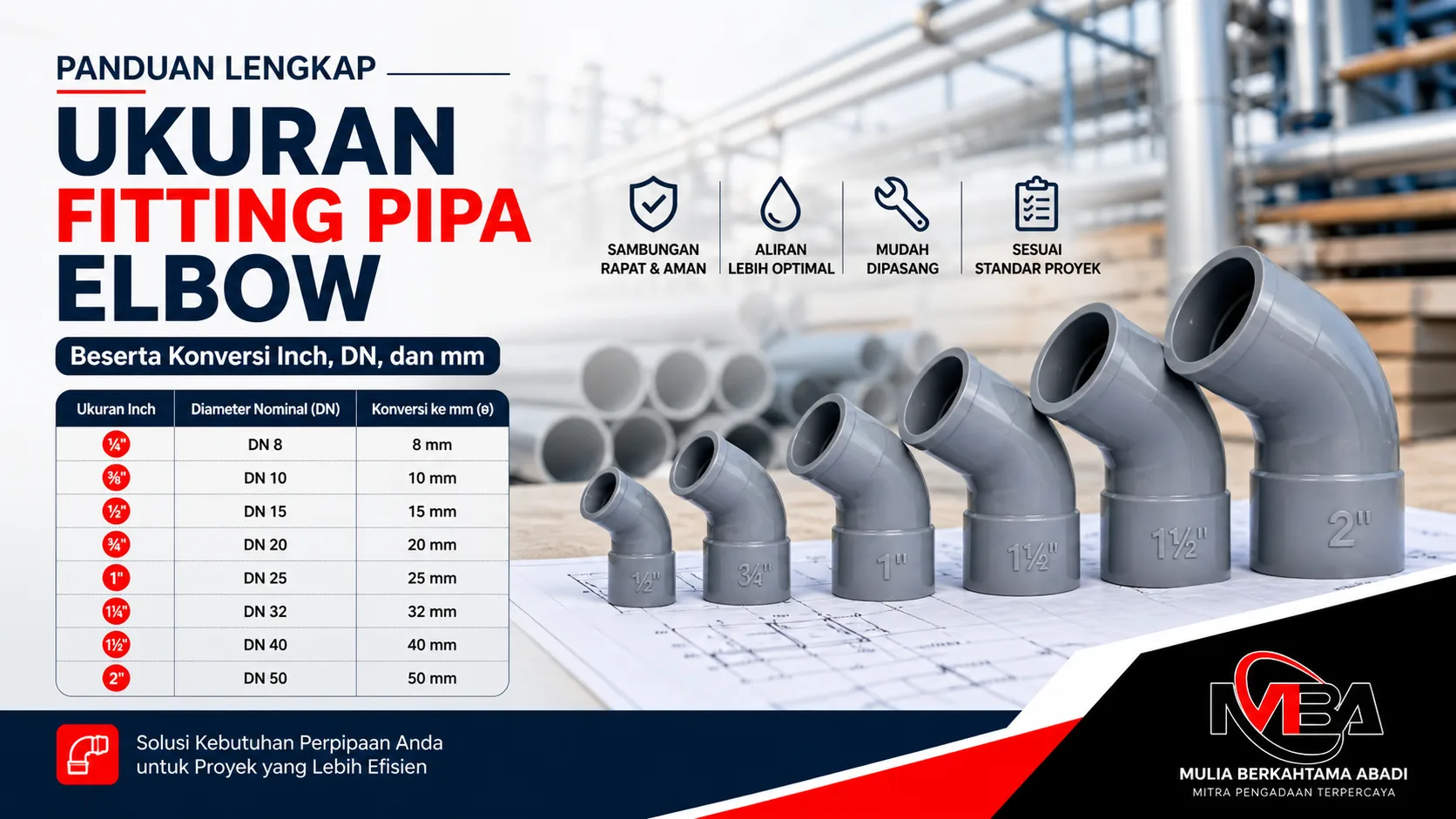 Ukuran fitting pipa elbow beserta konversi inch ke mm