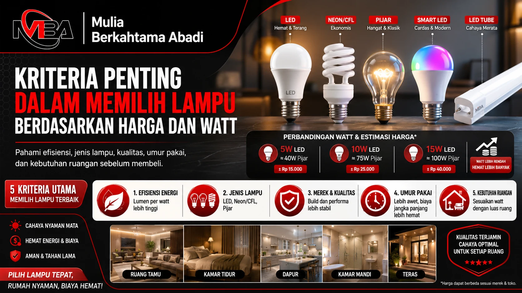 kriteria memilih lampu berdasarkan harga dan watt bersama Mulia Berkahtama Abadi.
