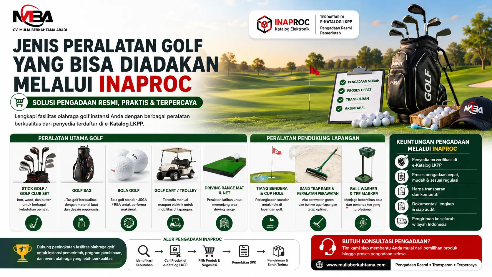 Banner yang menampilkan berbagai jenis peralatan golf yang dapat diadakan melalui Inaproc, seperti stick golf, golf bag, bola golf, golf cart, driving range mat, serta perlengkapan pendukung lapangan untuk kebutuhan fasilitas olahraga instansi pemerintah.
