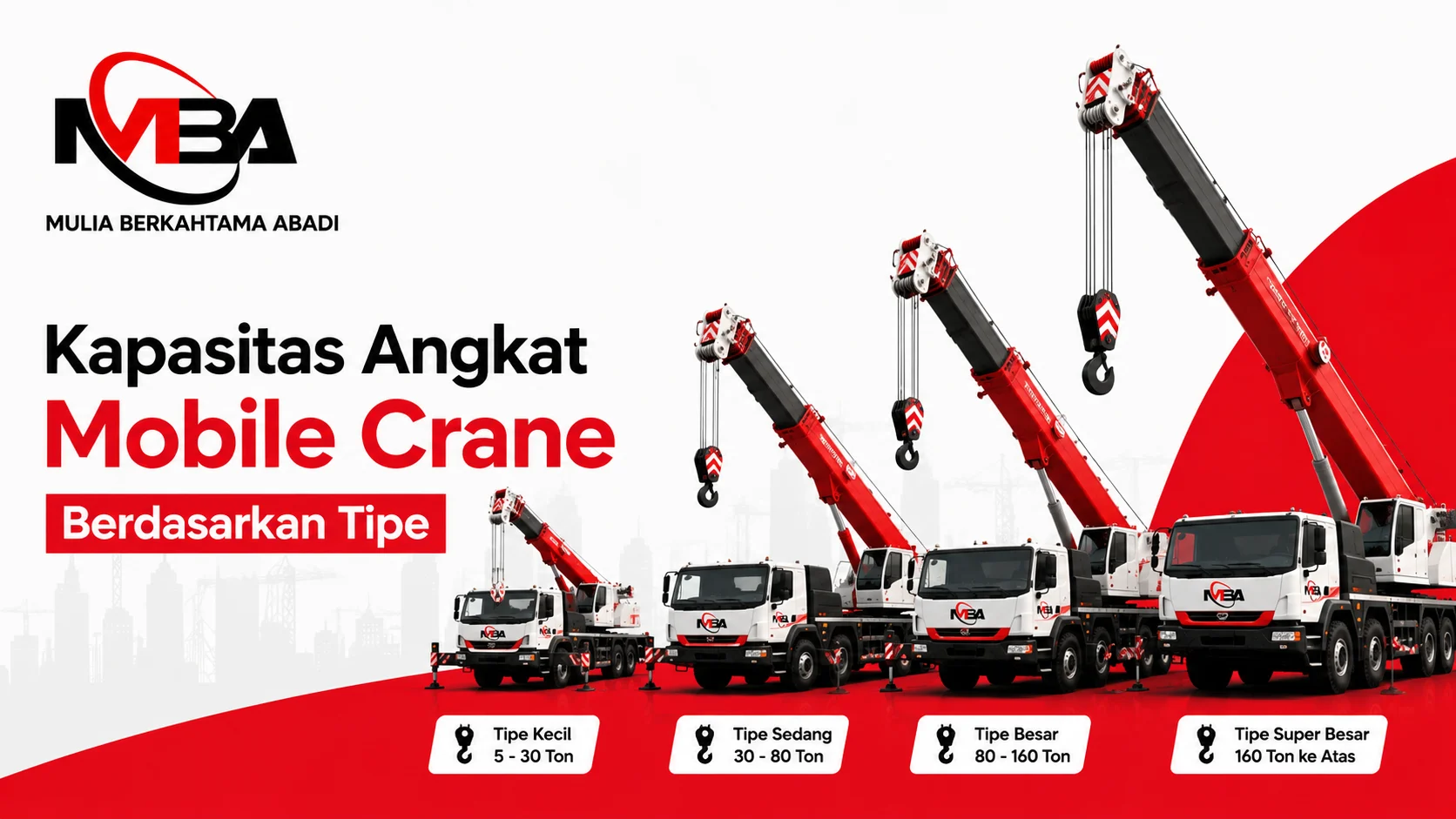 Kapasitas mobile crane berdasarkan tipe dengan ilustrasi berbagai jenis mobile crane dan logo Mulia Berkahtama Abadi