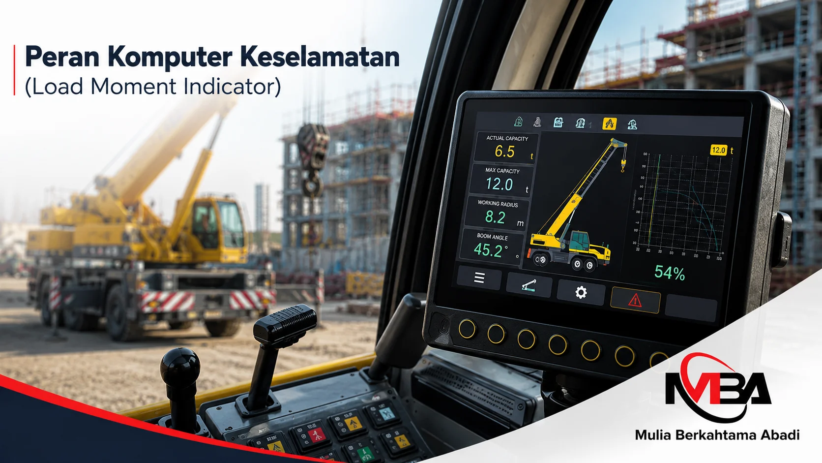 Load Moment Indicator (LMI) pada kabin operator mobile crane untuk memantau batas beban dan menjaga keamanan pengangkatan.